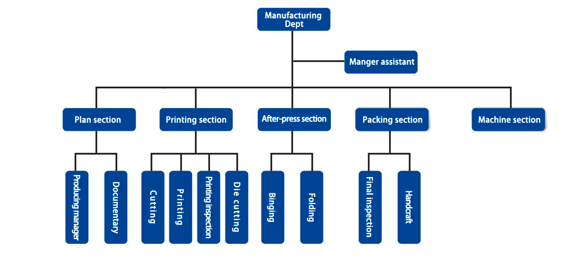 Organization -- Maidian Color Printing